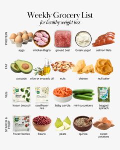 Grocery List for Weight Loss: Your Complete Shopping Guide